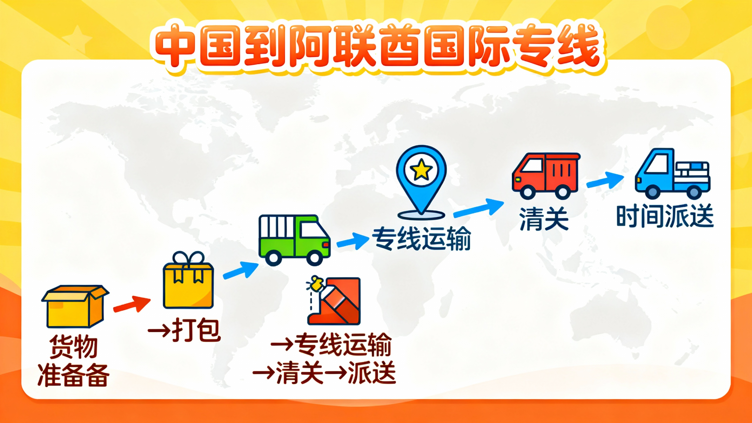 中国到阿联酋国际专线