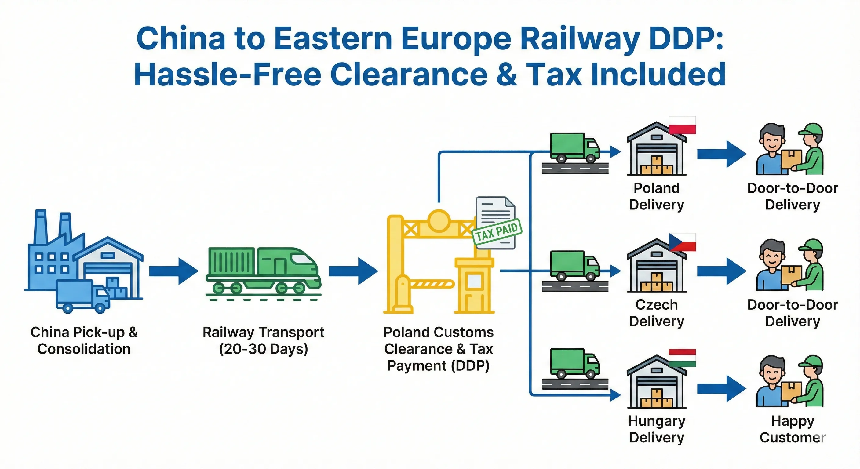 中国到波兰/捷克/匈牙利中欧班列双清包税
