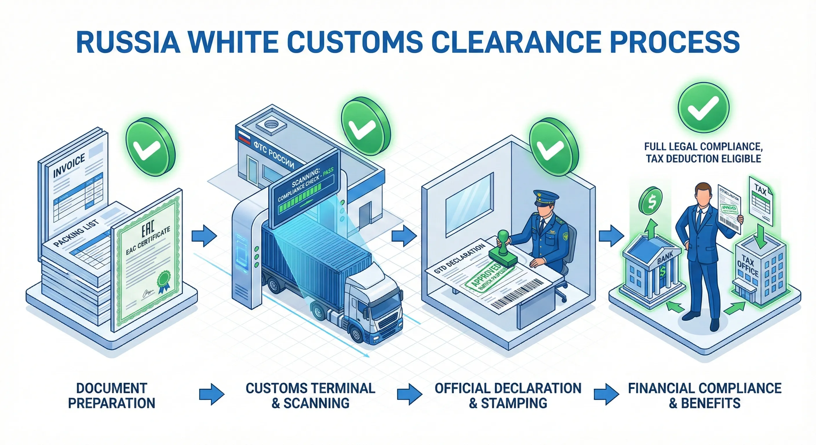 中国到俄罗斯/白俄罗斯双清包税