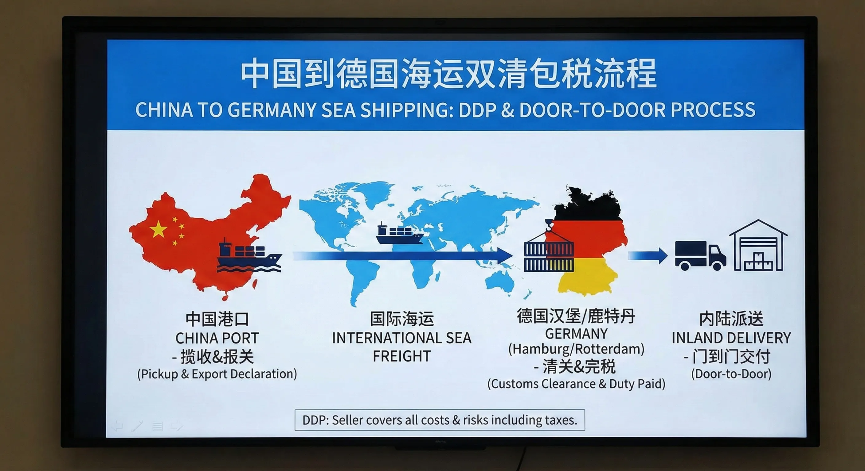 中国到德国海运双清包税流程