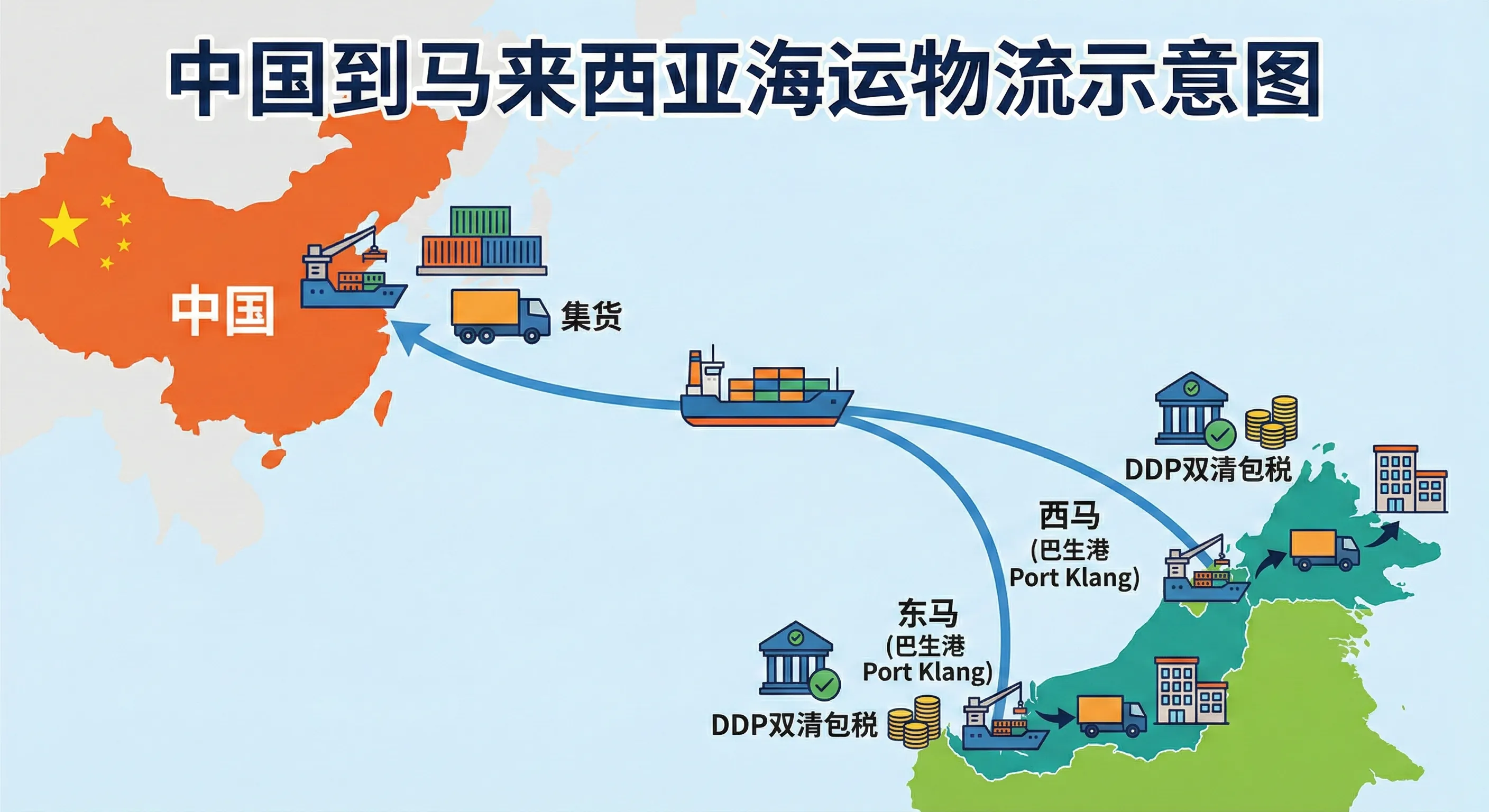 中国到马来西亚海运物流示意图