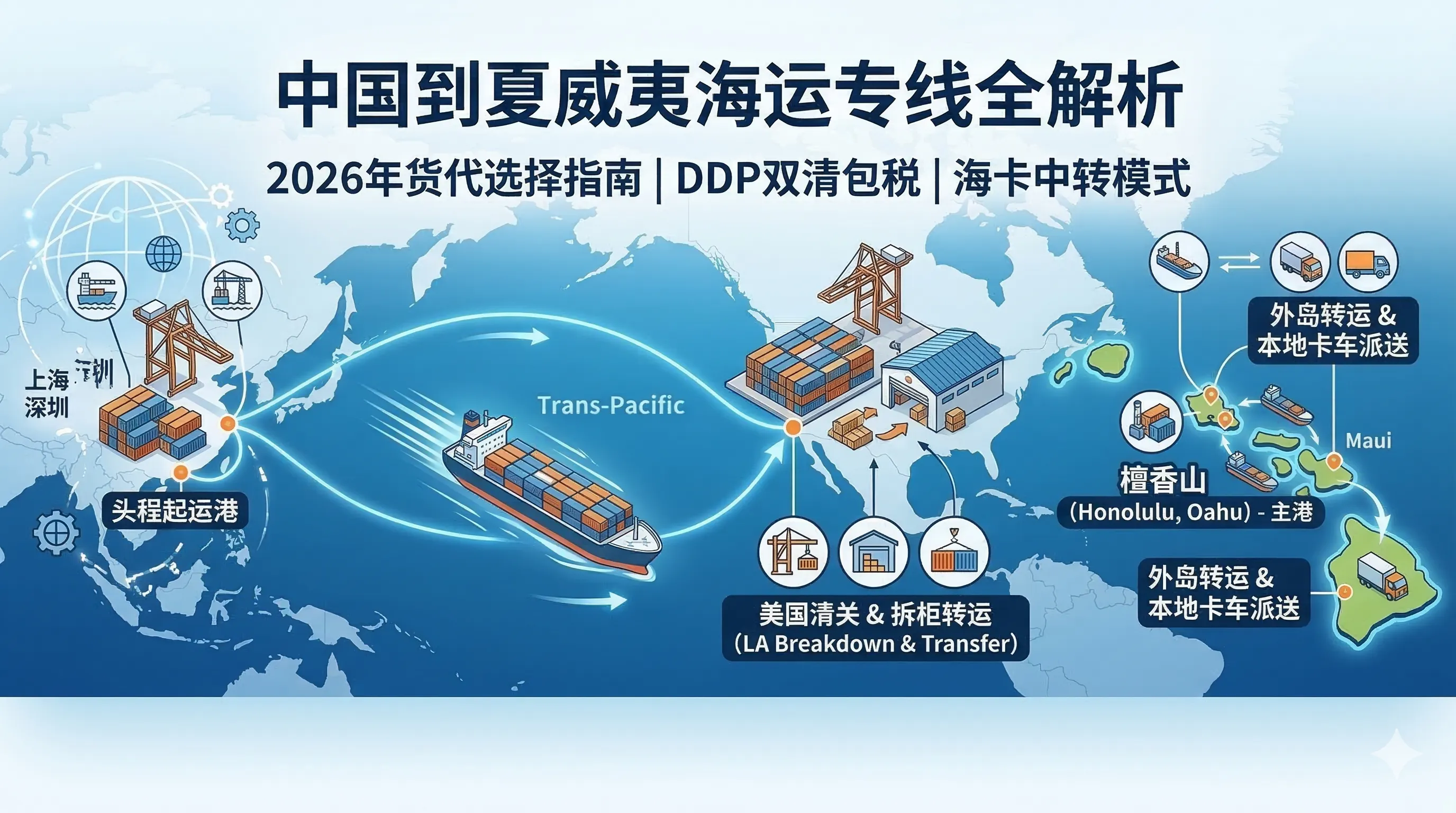 中国到夏威夷海运专线全解析