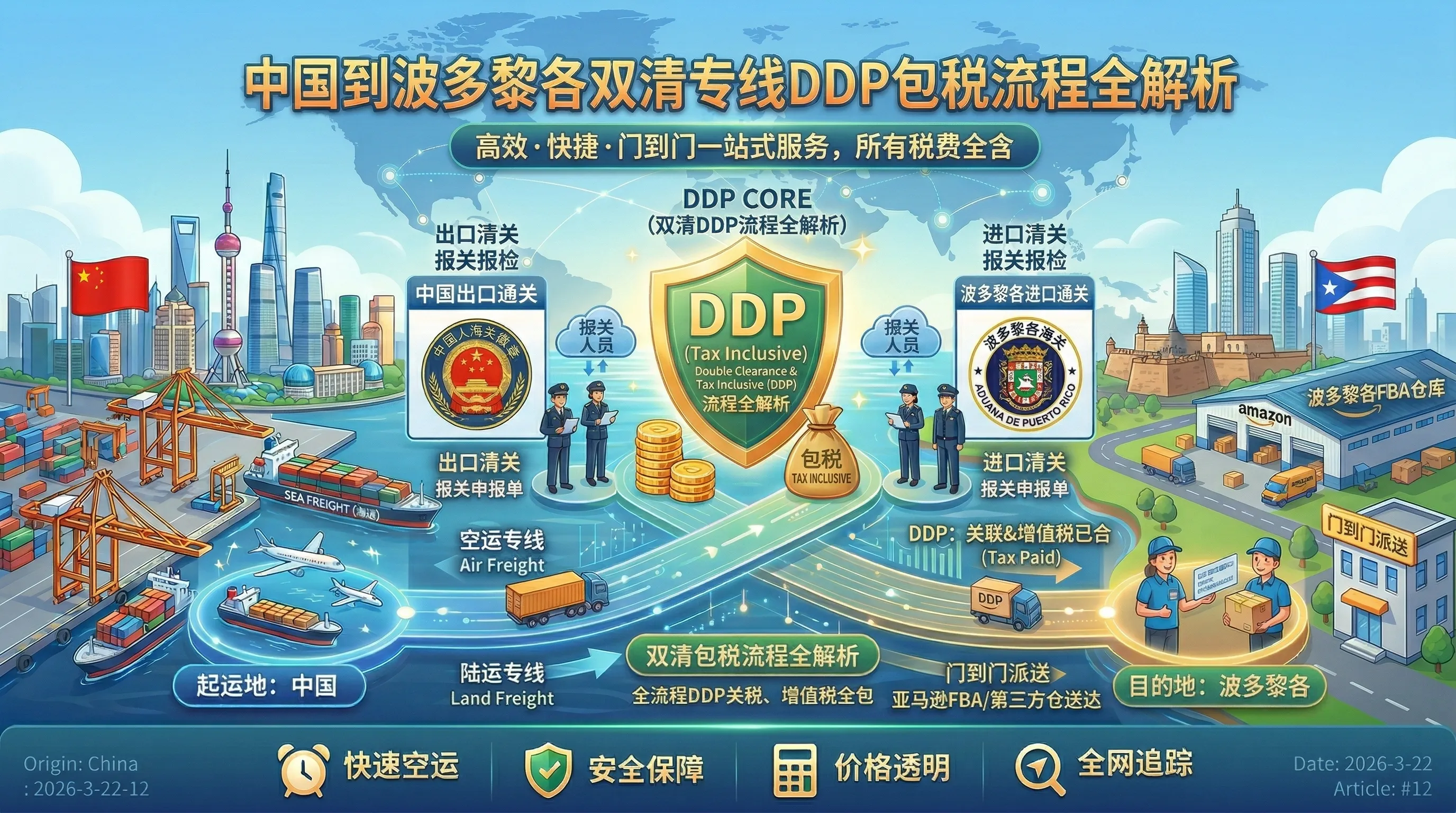中国到波多黎各双清专线DDP包税